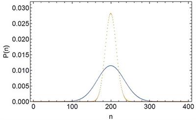 High Order Coherence Functions and Spectral Distributions as Given by the Scully-Lamb Quantum Theory of the Laser